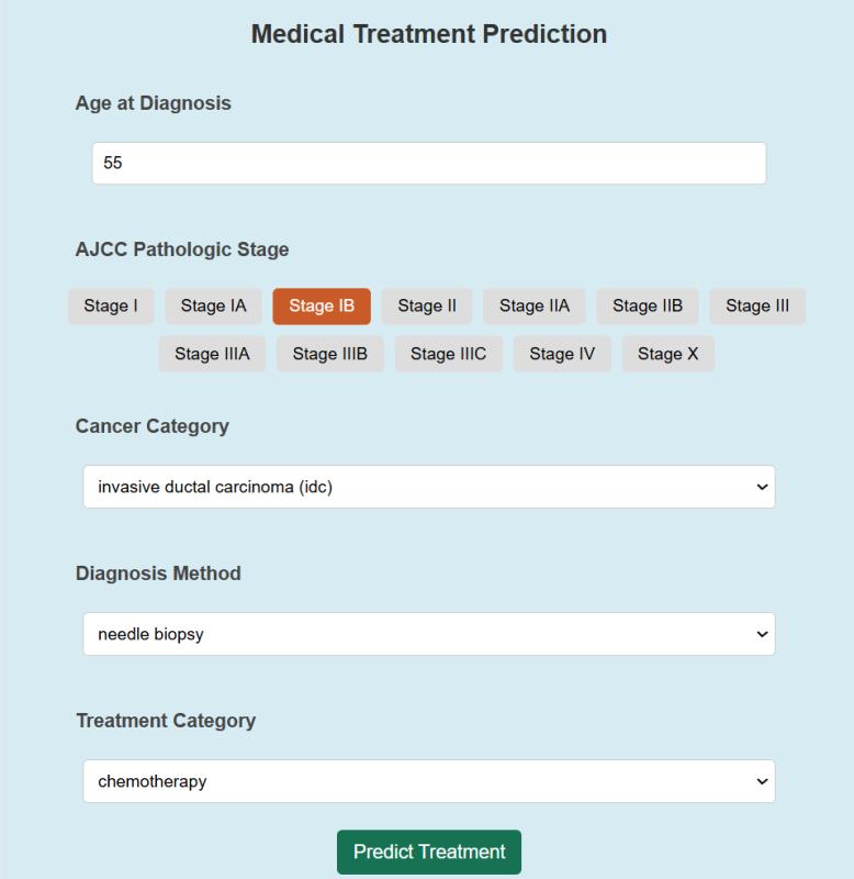 BRCA Treatment Prediction project screenshot.